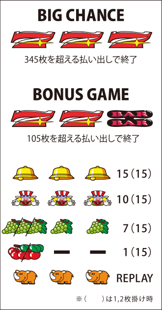 ゴーゴージャグラー｜パチスロ製品情報｜株式会社北電子