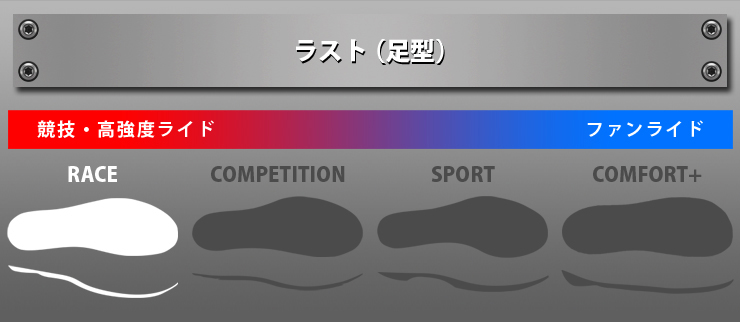 本革が特徴のサイクリングシューズ専業メーカー『LAKE』の国内正規