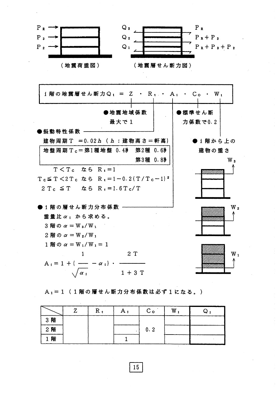 構造計算・設計講座｜日建学院