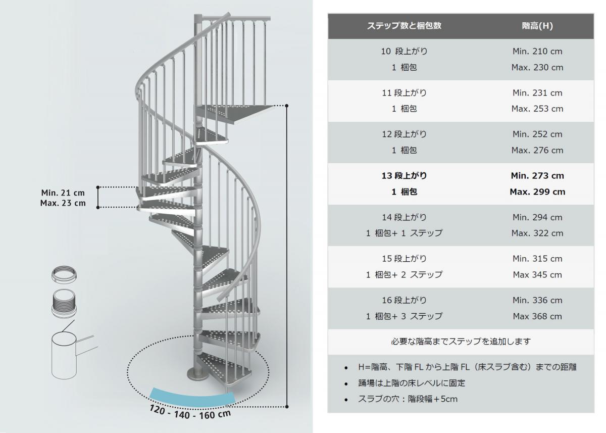 階段キットシリーズ外部用らせん階段「メタルジンク」｜ピラミッド