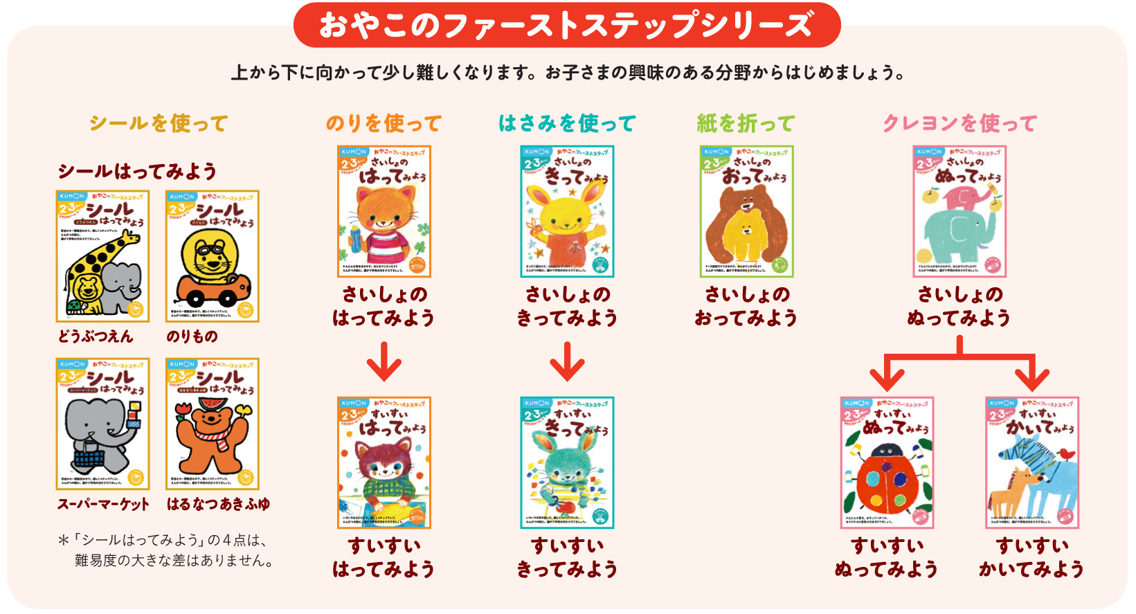 幼児向けドリル・ワーク – くもん出版