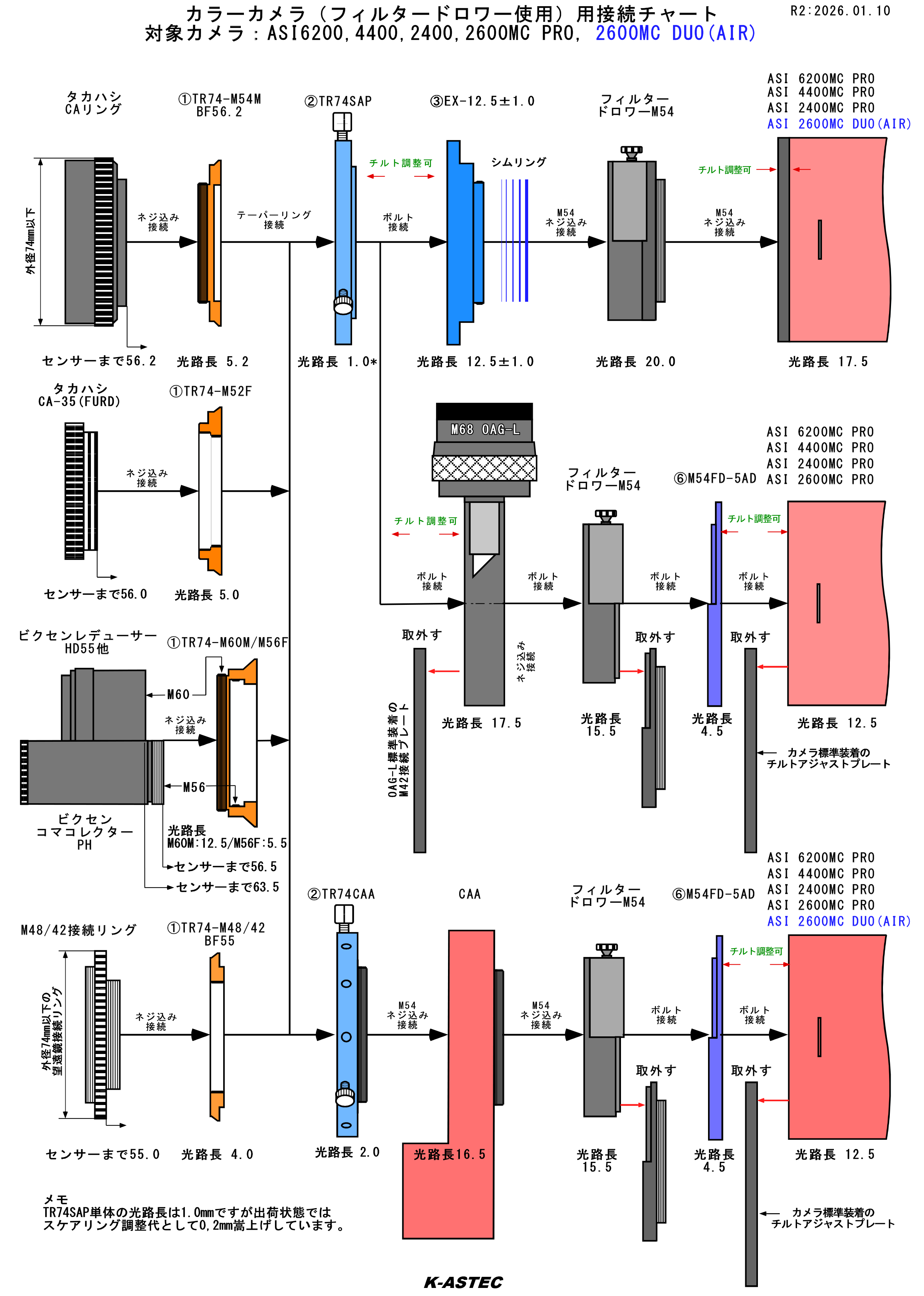 ZWO NEW ASI 6200MC Pro（DDR3バッファメモリ内蔵/カラー/冷却モデル
