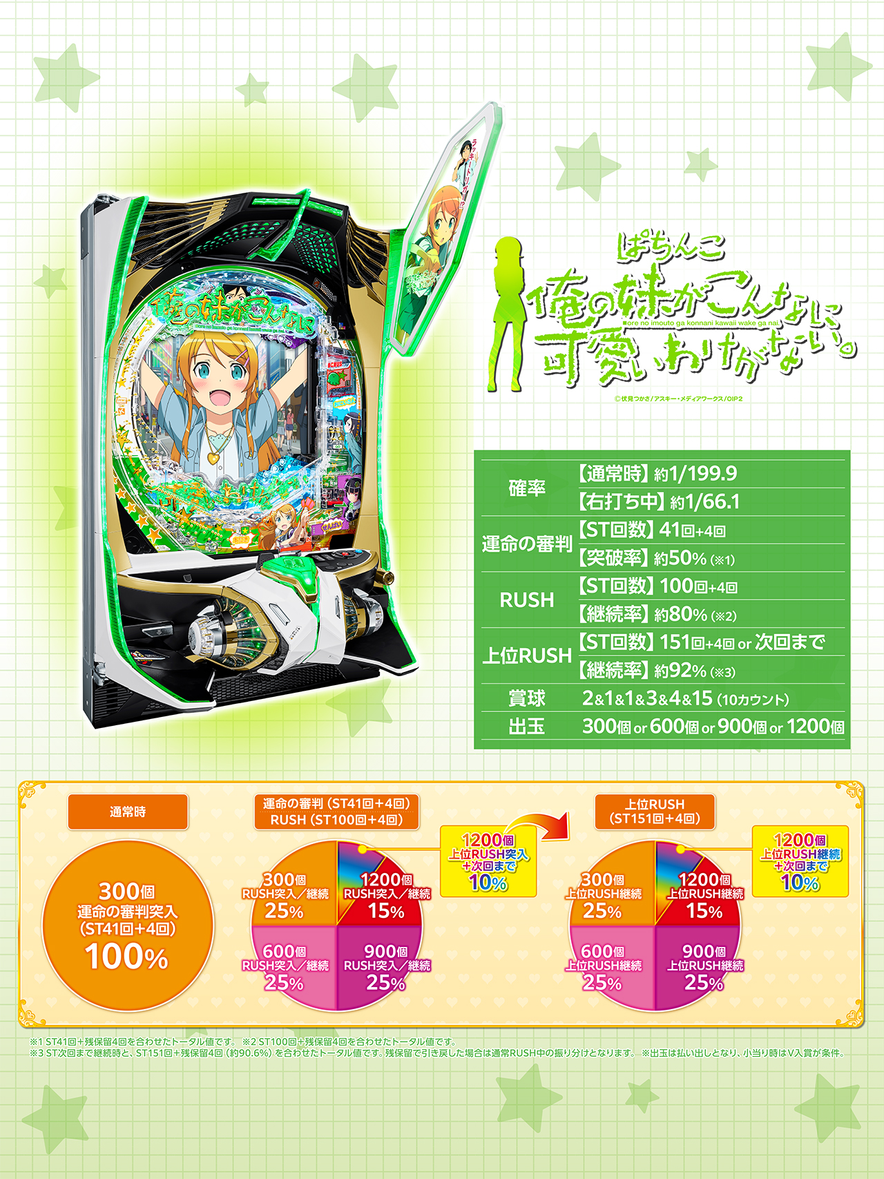 P 俺の妹がこんなに可愛いわけがない。 スペック | KYORAKU