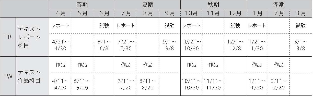 通信教育の学び方「テキストレポート科目 よくある質問編」 | 通信教育