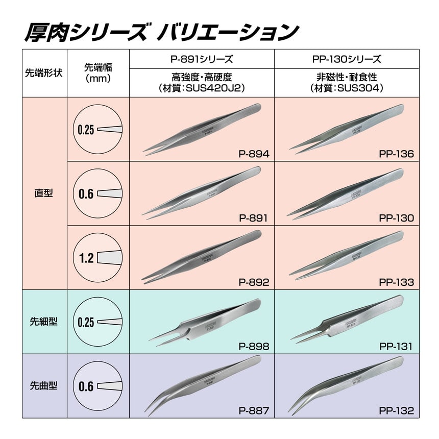 P-892 ピンセット / 強力型【HOZAN】 ホーザン株式会社