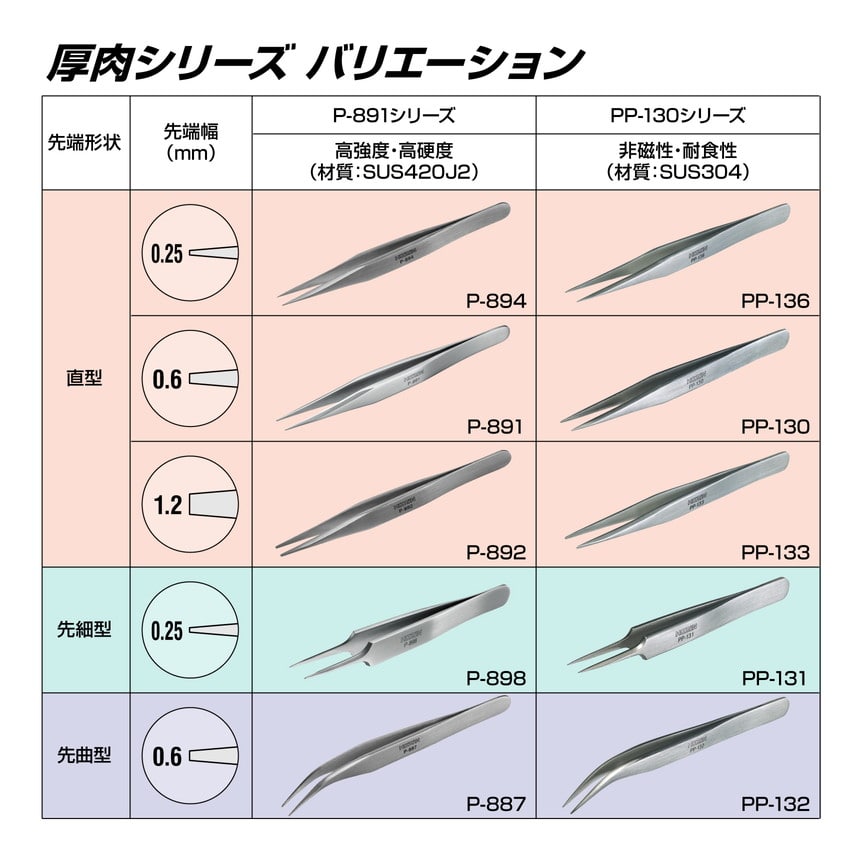 PP-131 ピンセット / 板厚2.3mm【HOZAN】 ホーザン株式会社
