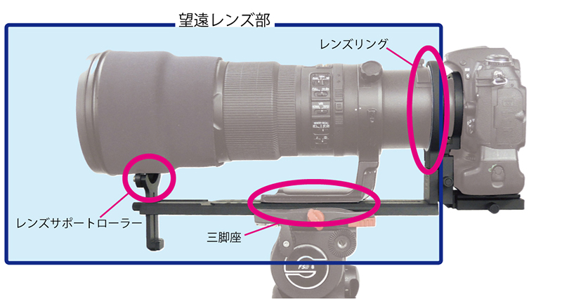 望遠撮影用防振サポートシステムSKYLER（スカイラー）のご紹介
