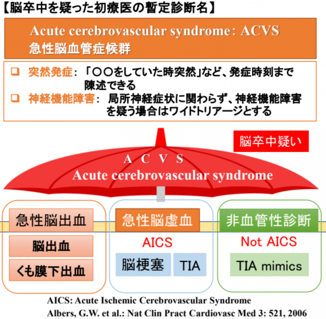 脳卒中（急性脳血管症候群）｜ほどがや脳神経外科クリニック｜保土ヶ谷