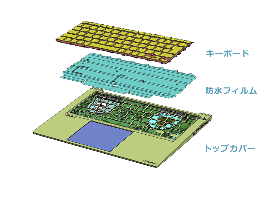 dynabook RCX74 なぜ、大学生に向いているのか？ - 北海学園生協