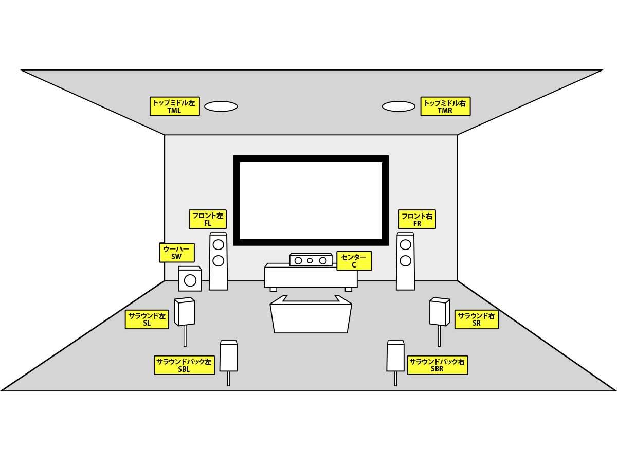 ホームシアターの5.1、2.1、7.1.4chとは？サラウンドの数字の意味を