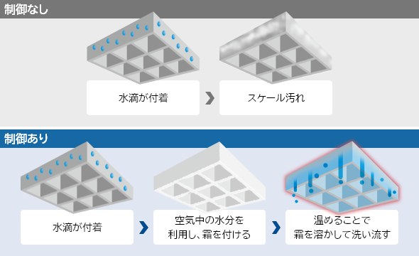 全自動製氷機 キューブアイスメーカー｜業務用の厨房機器ならホシザキ