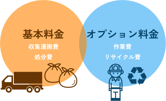 料金案内｜沖縄県内の産業廃棄物処理・運搬なら株式会社マルイ｜沖縄県