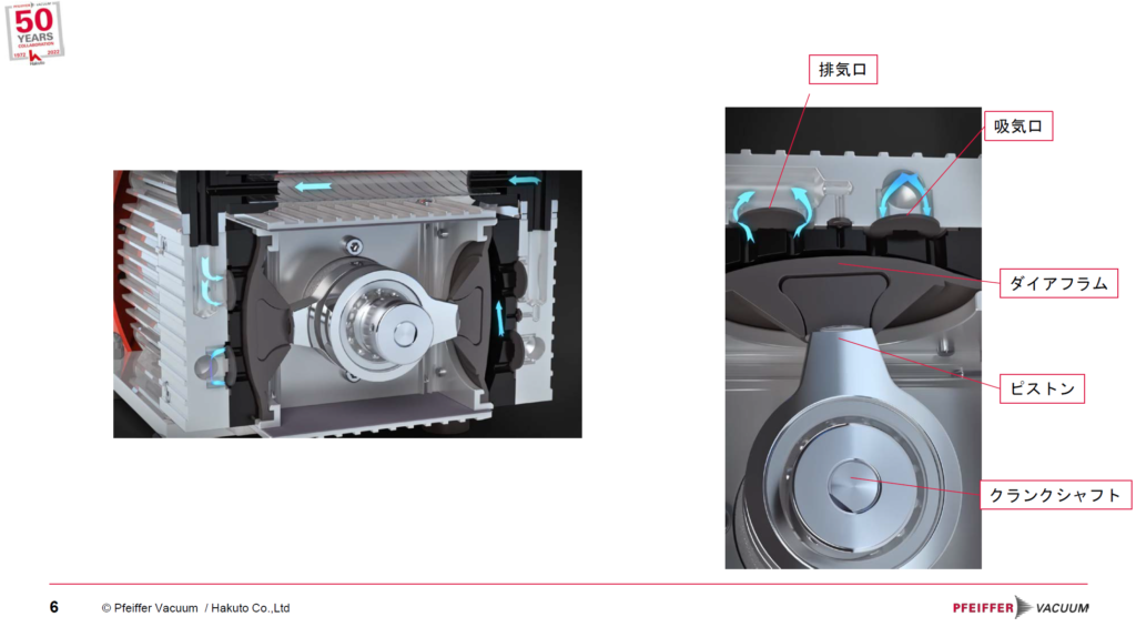ドライ真空ポンプ(ダイヤフラム型) | 伯東株式会社 真空関連機器紹介ページ