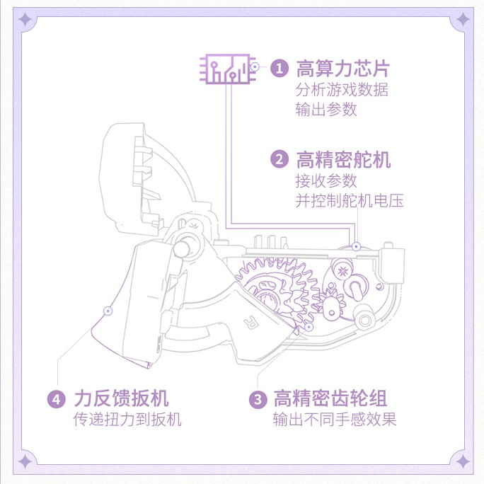 崩壊：スターレイル FlyDigi APEX5 キャストリスモチーフ
