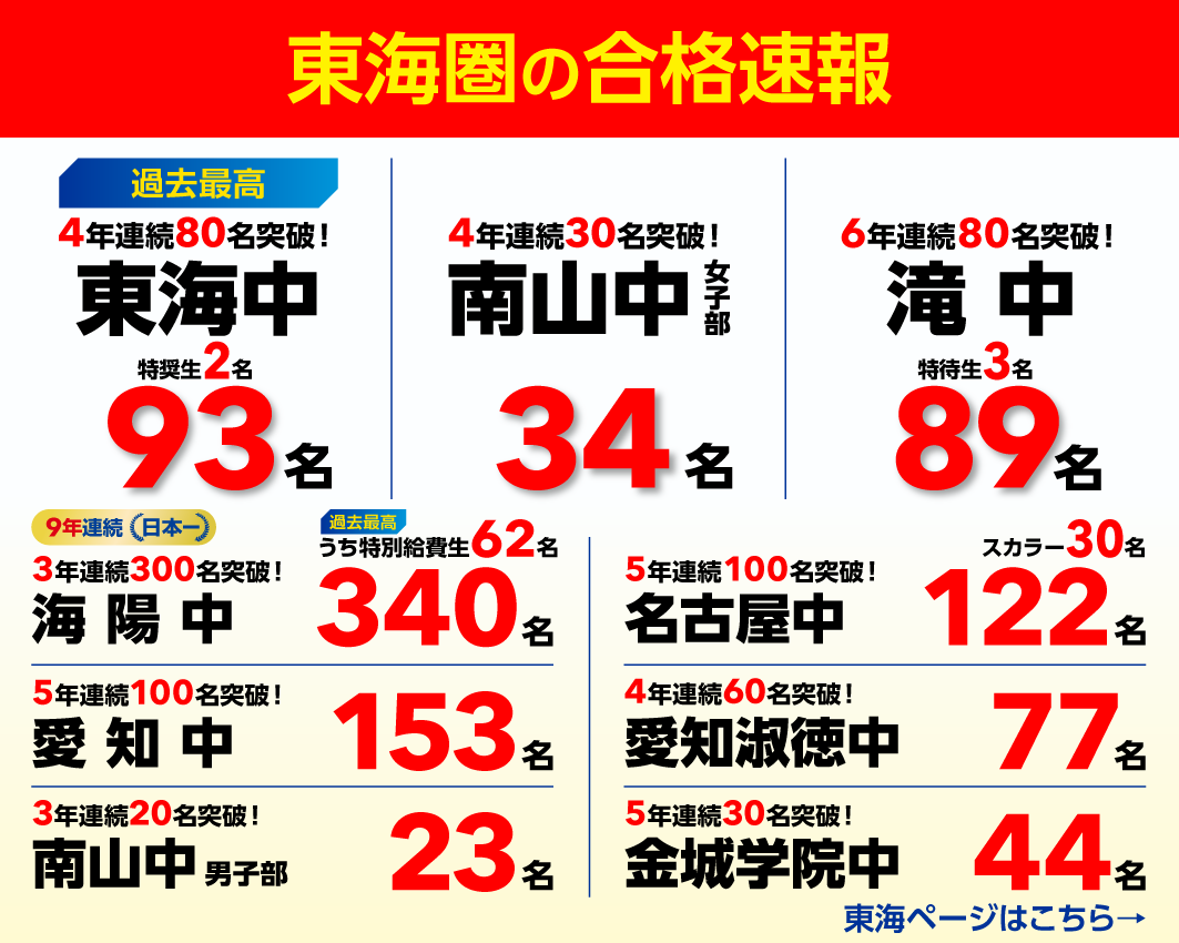 中学受験｜最難関中学・難関中学を目指す小学生向け塾【浜学園】