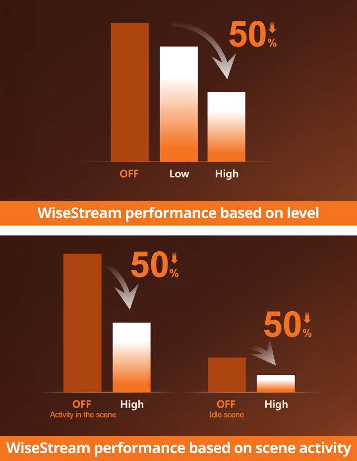 XNO-A9084R : Hanwha Vision - Global Vision Solution Provider