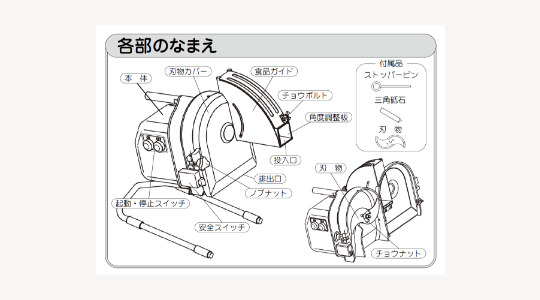 ネギ切り機 OHC-13G ネギー | 製品情報 | 株式会社ハッピージャパン