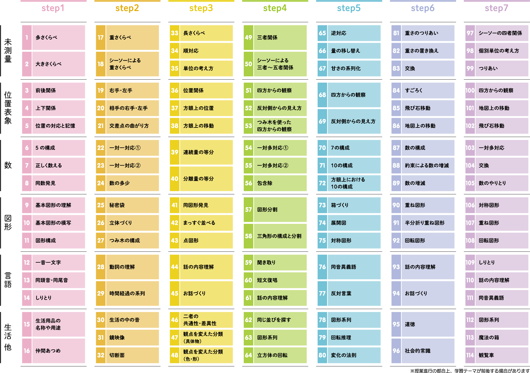こぐま会Webレッスン | こぐま会教材、提携SAPIX(サピックス)ピグマの