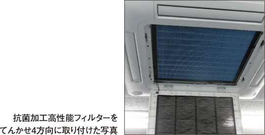 てんかせ4方向：日立グローバルライフソリューションズ株式会社