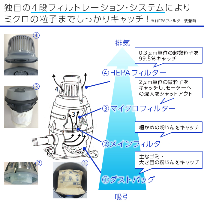 業務用 各種掃除機 (クリーナー) ドライバキュームクリーナー | 商品