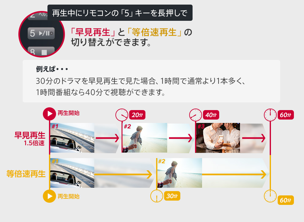 トリプルチューナー（4K対応）（4KBS対応）モデル | 対応チューナー
