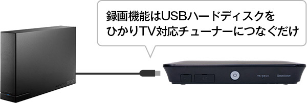 FAQ よくある質問 | ひかりTV－ひかりTVなら50ch以上が月額1,500円