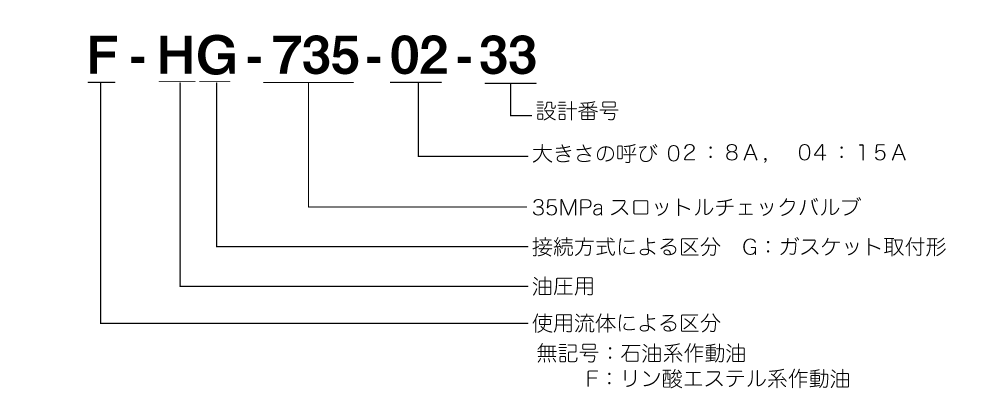 製品情報（製品検索）｜廣瀬バルブ工業株式会社