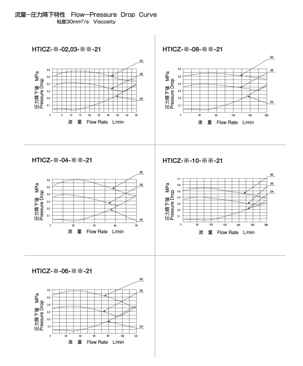 製品情報（製品検索）｜廣瀬バルブ工業株式会社