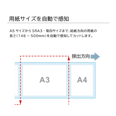 オート両面パウチ加工ラミネーター｜HISAGO ヒサゴ株式会社｜ラベル