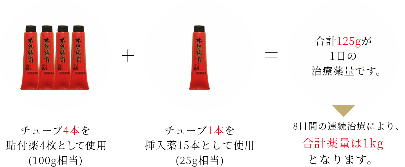 痔ひと筋の痔疾専門治療薬「不思議膏」：ヒサヤ大黒堂