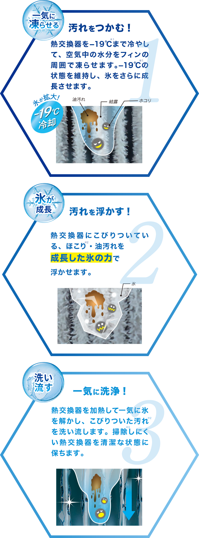 HA-S25D-W | ハイセンスジャパン株式会社