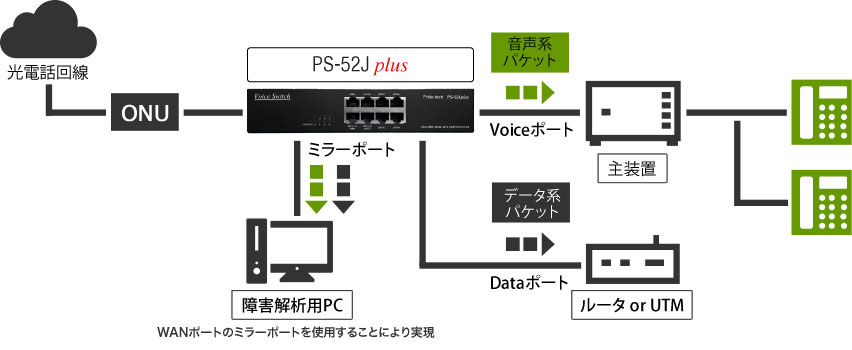 PS-52Jplus Voiceスイッチ｜通信（音声・映像・データ系
