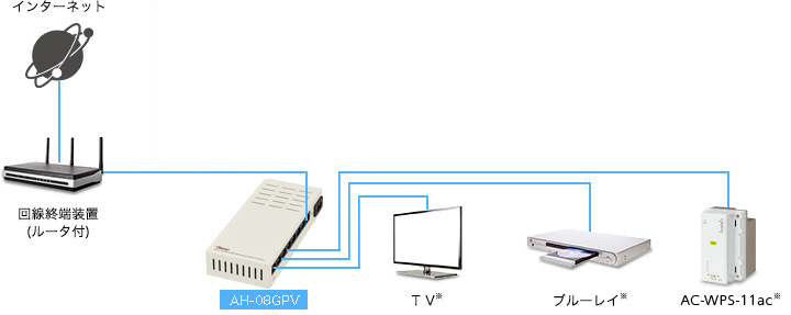 ギガビット スイッチングHUB ｜ アバニアクトポータル