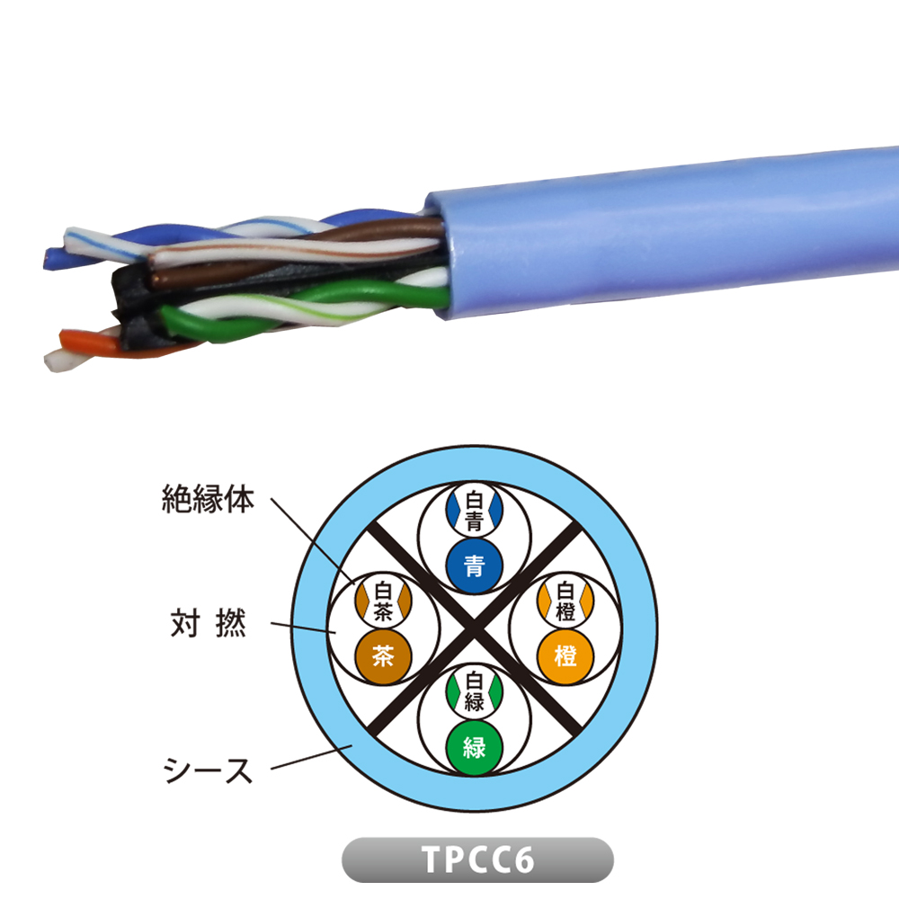 LANケーブル TPCC TPCC6 0.5mm×4P 薄青 JP | inaba_jappy | JAPPY
