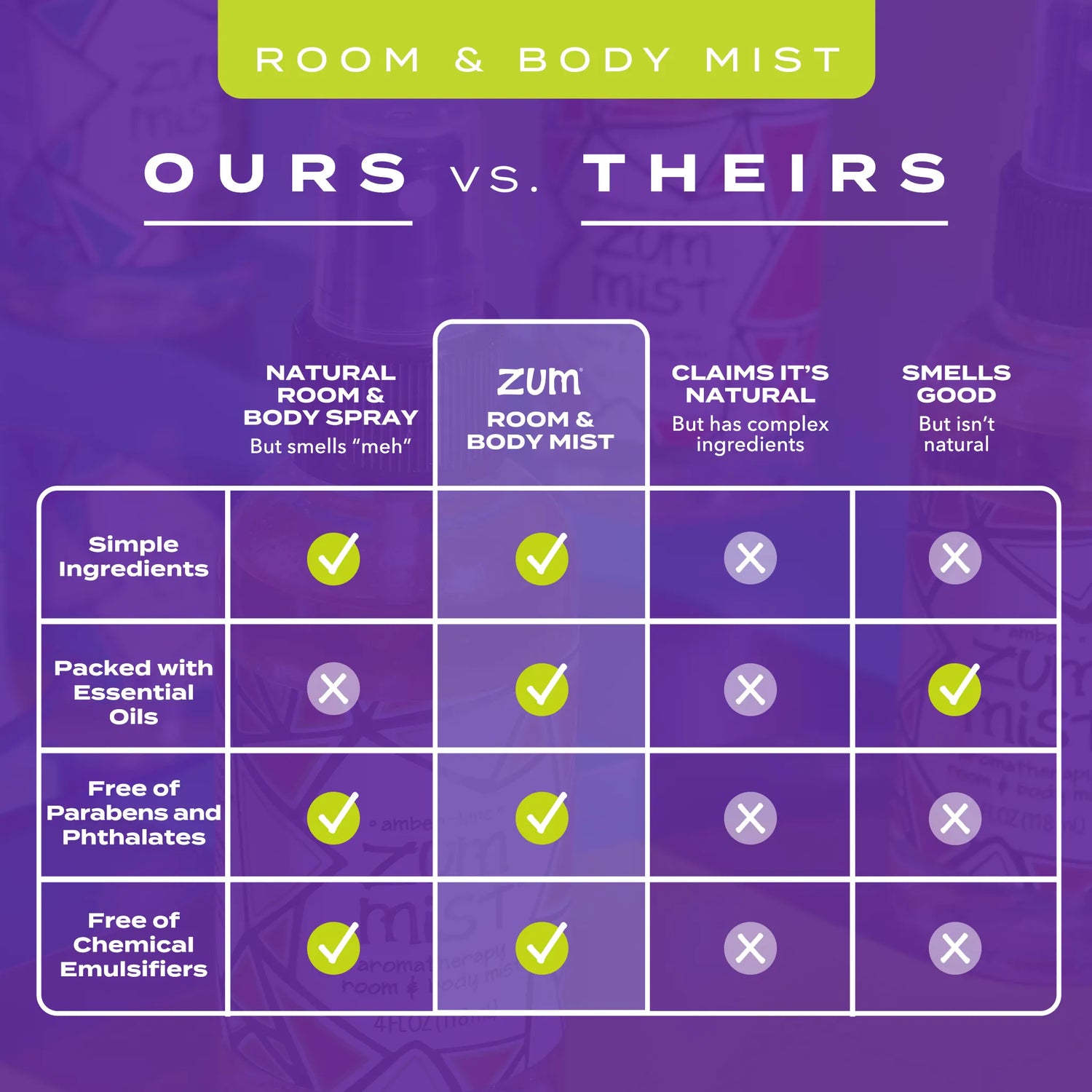 Zum Mist Room & Body Spray | Frankincense-Lavender | 4 Fl. Oz.