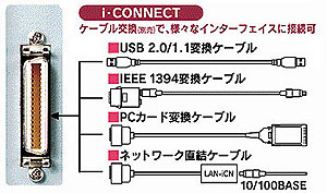 I-O DATA ] 1394-iCN3