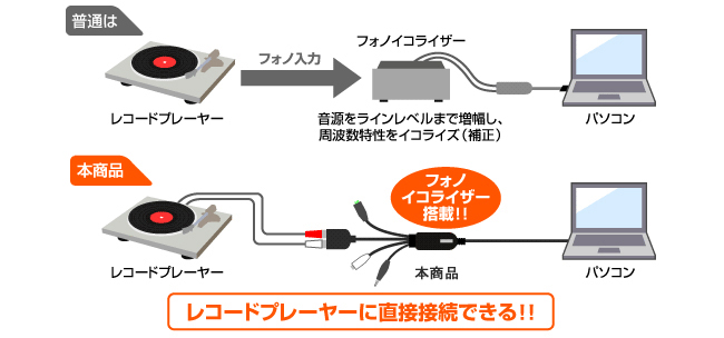 AD-USB2 | USB接続オーディオキャプチャー | アイ・オー・データ機器