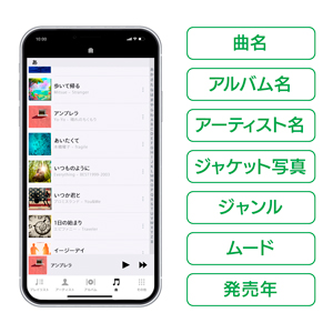 CDレコSE（CD-SEW） | スマートフォン用CDレコーダー | アイ・オー