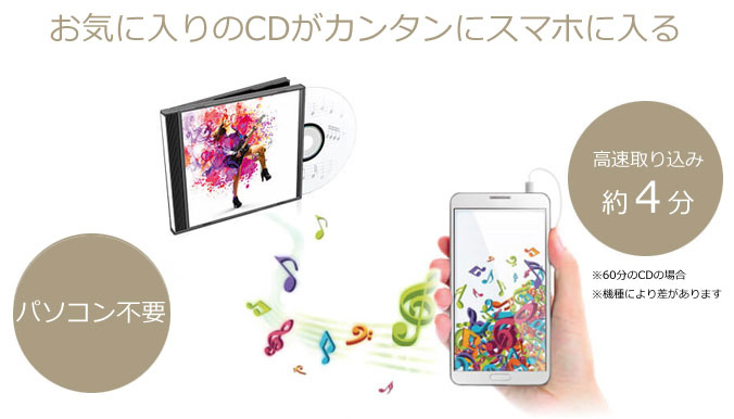 CDレコ（CDRI-LU24IXA） | スマートフォン用CDレコーダー | アイ・オー