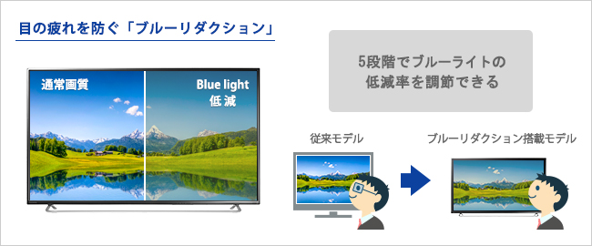 EX-LD4K552DB | 4K対応＆広視野角ADSパネル採用 55型（可視領域54.6型