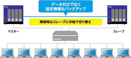LAN DISK（HDL4-Z19WATAシリーズ） | Windows Server IoT 2019 for