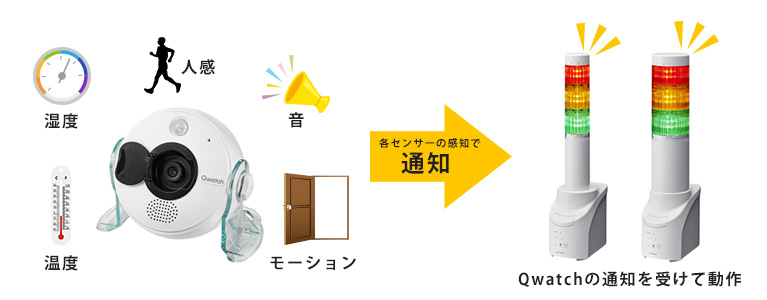 TS-WRLP | 高画質&5つのセンサー搭載 ネットワークカメラ「Qwatch（ク