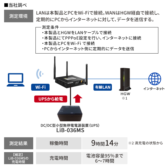 UD-LT2 LTE（M2M）ルーター | アイ・オー・データ機器 I-O DATA