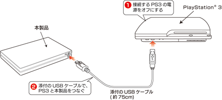 PS3 torneに接続する