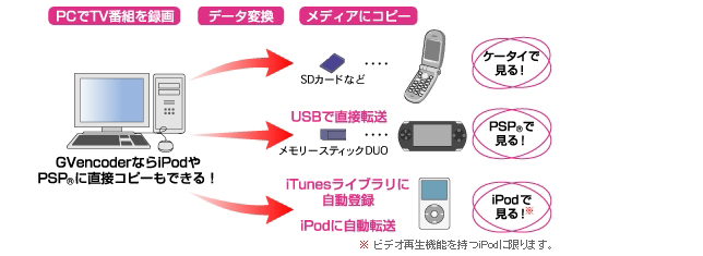 GV-MVP/TZ | USBバスパワー＆ハードウェアエンコーダ搭載 | アイ・オー