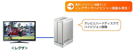 HDC2-Uシリーズ | USB2.0/1.1対応 USB接続ハードディスク | アイ・オー