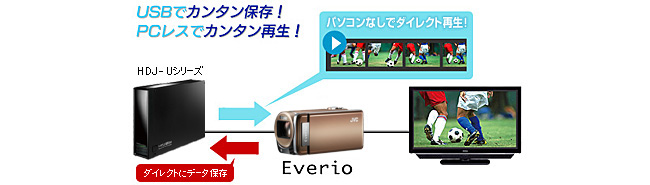 HDJ-Uシリーズ | 縦置き、横置き両対応 USB接続型外付ハードディスク