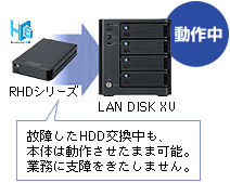 HDL-XVシリーズ | RAID 6対応ネットワーク接続ハードディスク LAN DISK