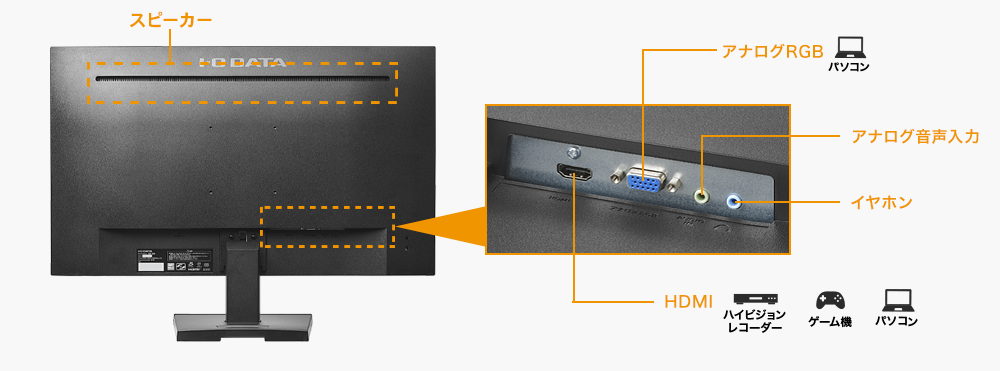 LCD-A271DBX | 3辺フレームレス＆広視野角ADSパネル 27型ワイド液晶