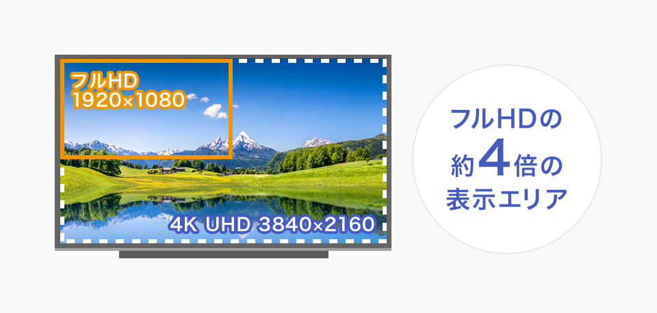 LCD-M4K491XDB | 4K対応49型（可視領域48.5型） ワイド液晶